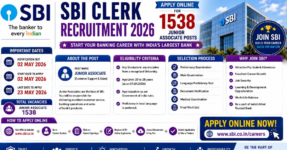 SBI Clerk Recruitment 2026 Apply Online for 1538 Junior Associate Posts